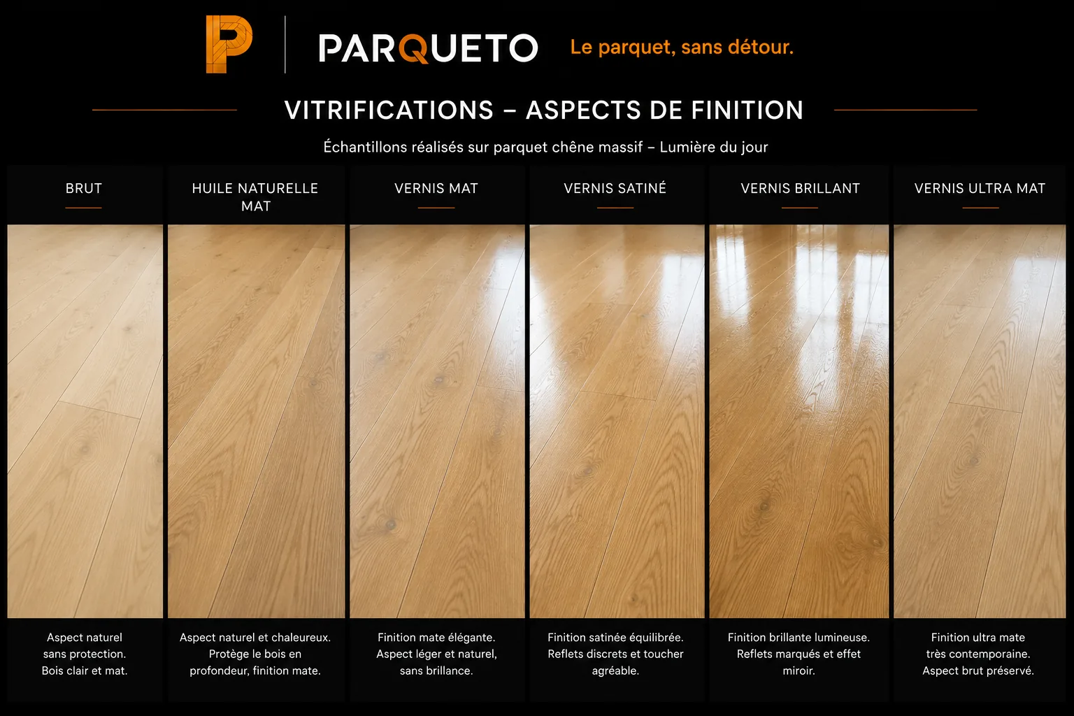 Illustration du chapitre Finir le parquet