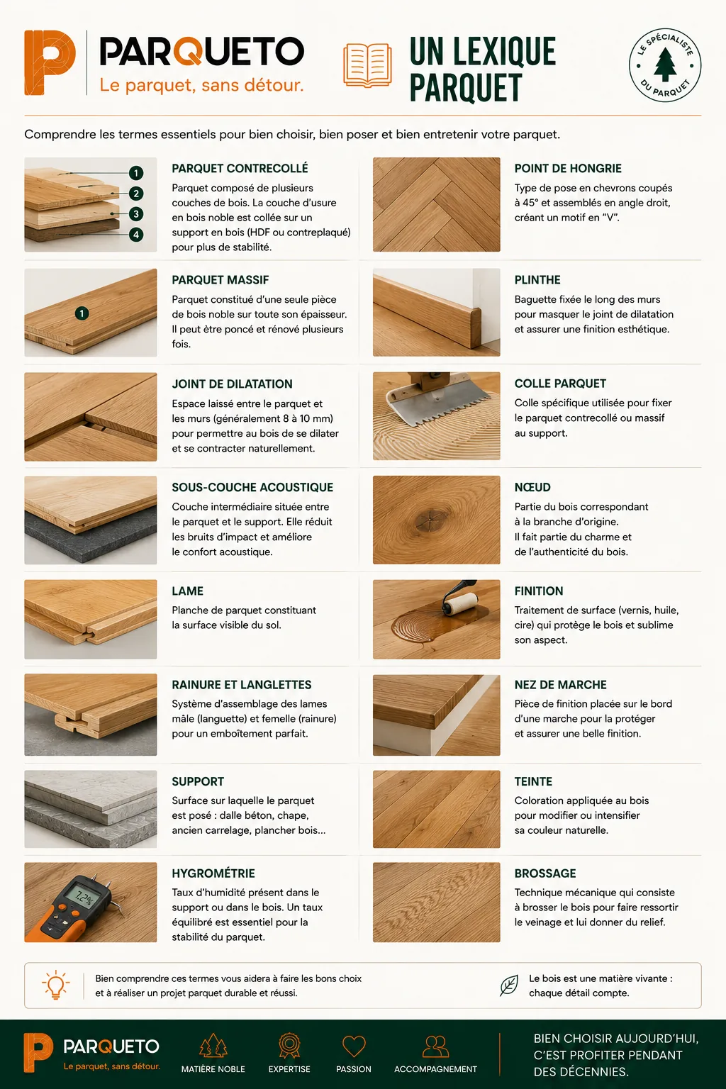 Illustration du chapitre Comprendre le parquet